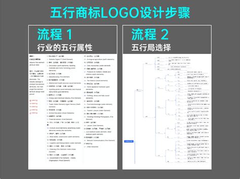 科技五行属什么|不同行业的五行属性，最全分类